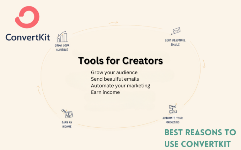 ConvertKit Review 2024: Best Digital Marketing Tool